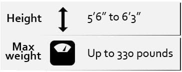 Throttle Series sizing details