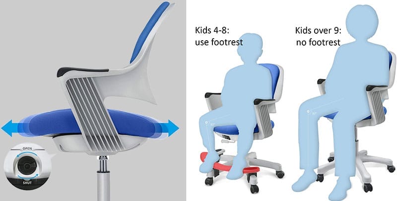 Sitrite chair features