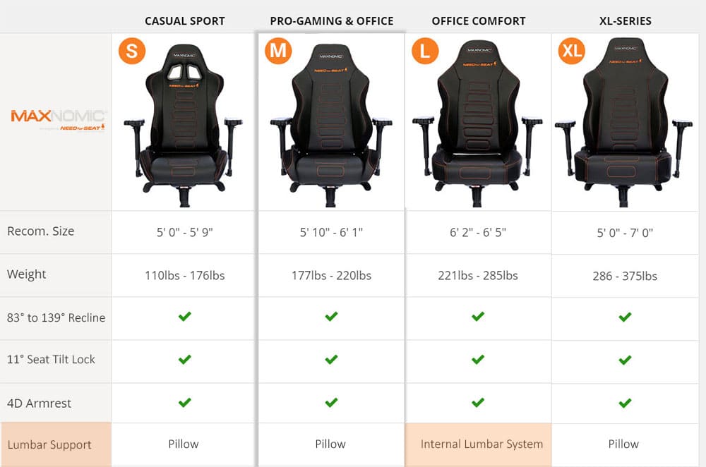 Maxnomic gaming chair types