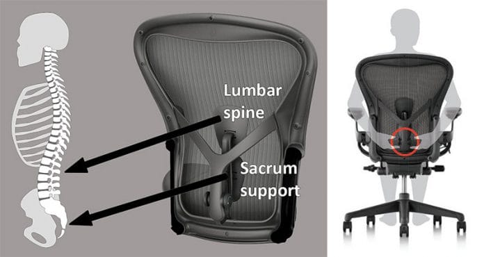 Herman Miller Aeron Lumbar Support Vs Posturefit