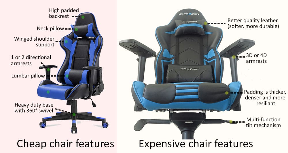 Cheap versus expensive gaming chair features