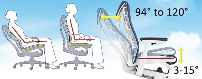Herman Miller Embody synchro-tilt range
