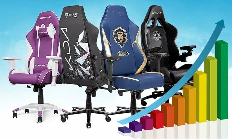 Gaming chair industry report for 2020
