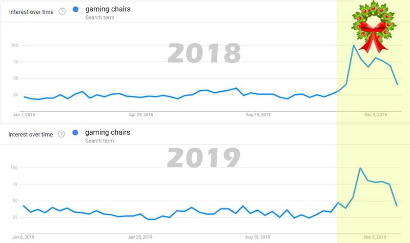 Gaming chair Google trends