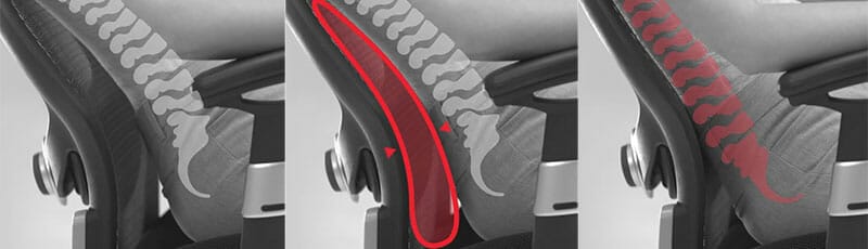 Posture problems in conventional chairs