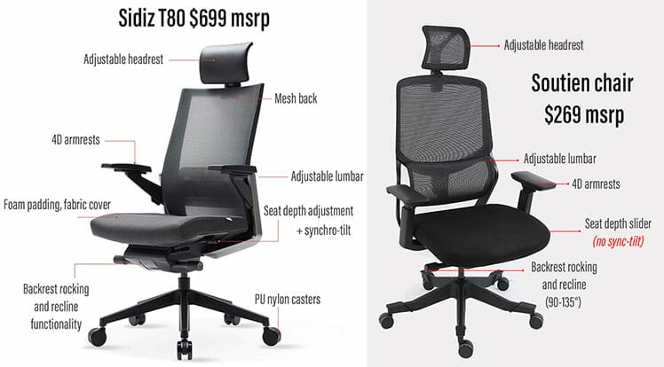 Click to enlarge Sidiz T80 vs Soutien ergonomic office chair