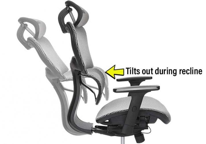 Best 2023 Respawn Chairs GamingOffice Picks