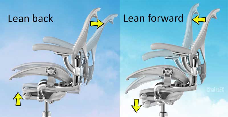 Aeron best sale tilt limiter