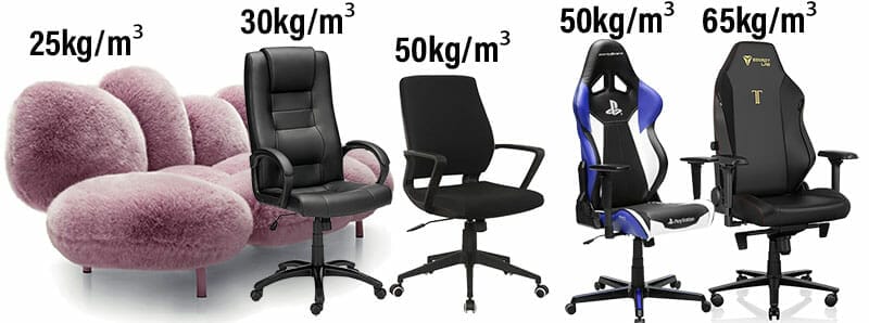 Furniture industry foam densities