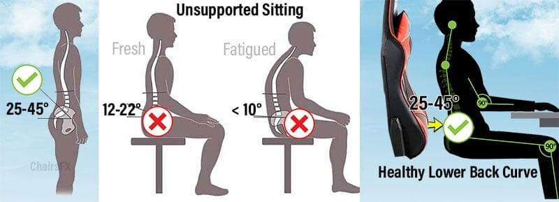 Gaming chair sitting solution