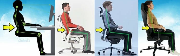 best gaming chair for bad posture