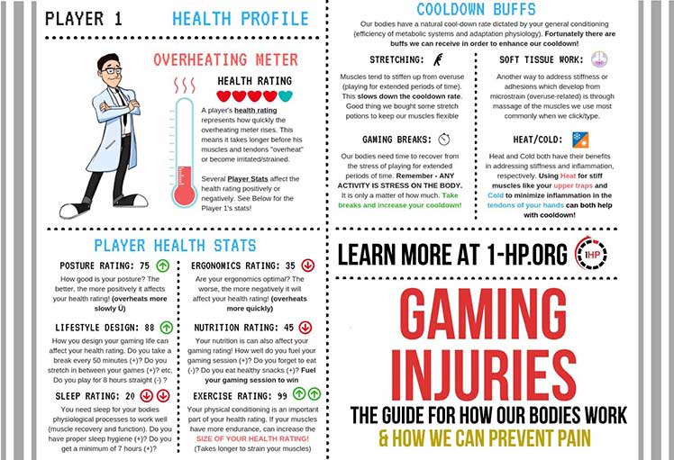 Gaming Injury Infographic by 1-hp.org