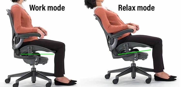 Aeron posture control limits