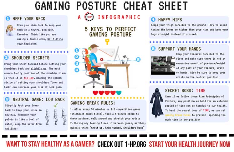 Ergonomic advice infographic