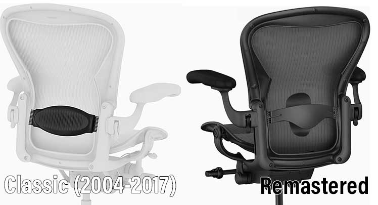 Herman Miller Aeron lumbar support