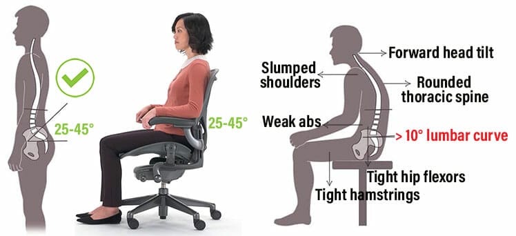 Biomechanics of unhealthy sitting positions