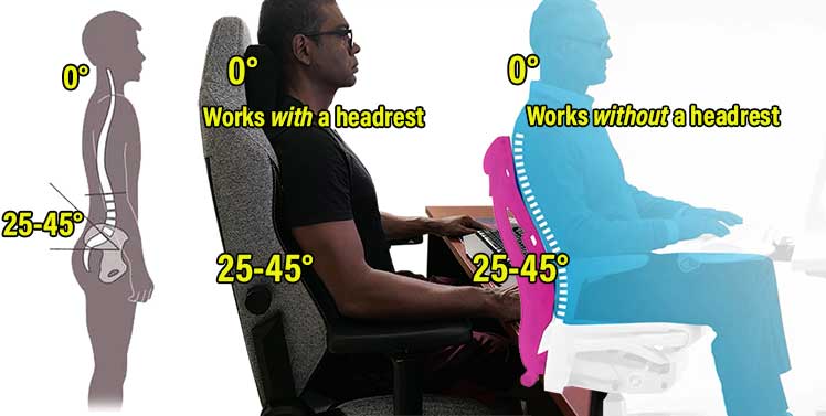 Gaming vs office chair neck angle support styles