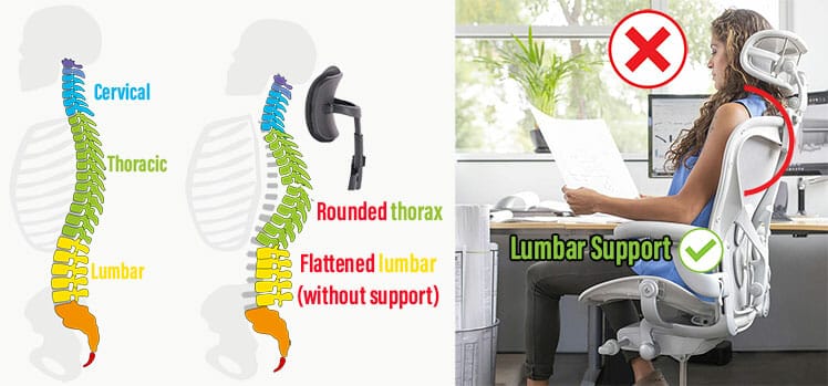 Altered spine caused by using a headrest