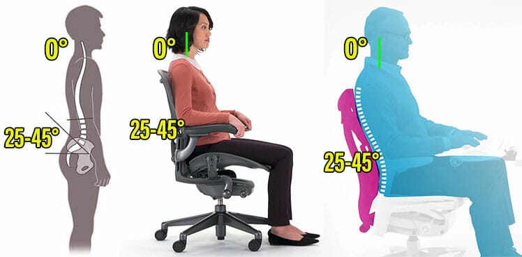 Perfect posture support angles