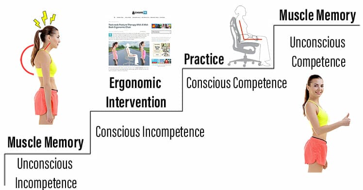 Muscle memory course for text neck