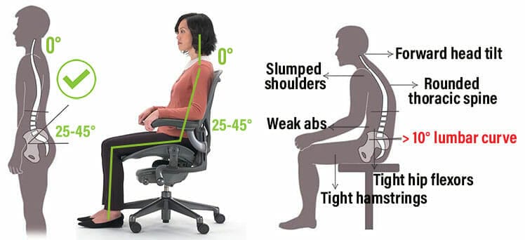 How To Sit: Gaming / Ergonomic Office Chair Neutral Posture