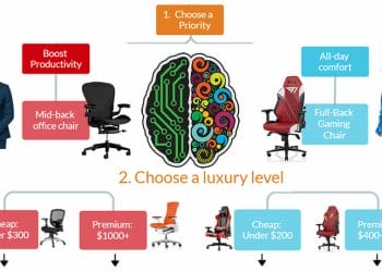 How to choose the perfect gaming chair