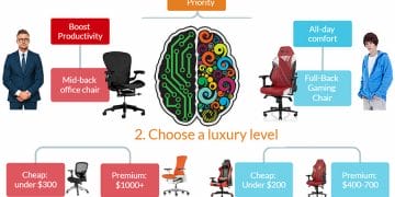 How to choose the perfect gaming chair