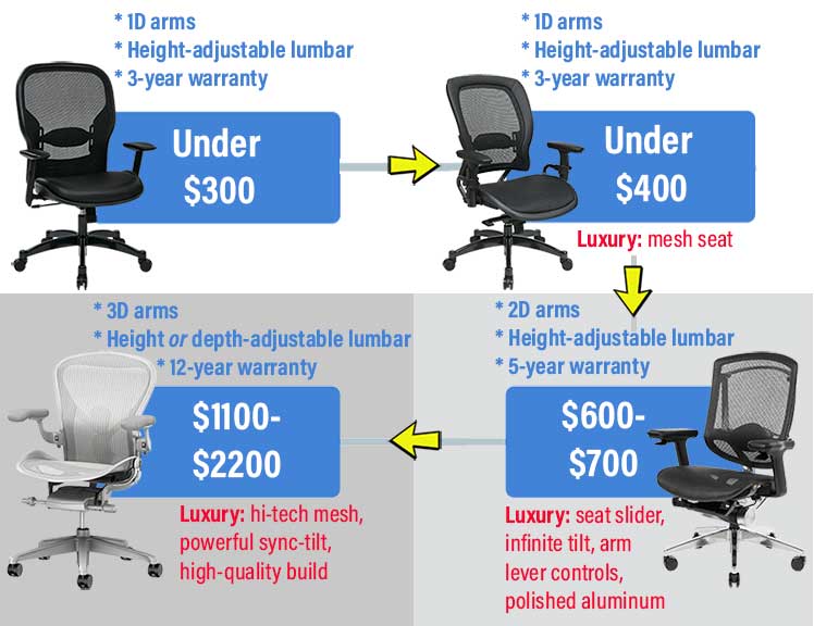 Space Seating value equation