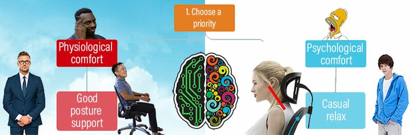 Flowchart: why choose a Hyken chair