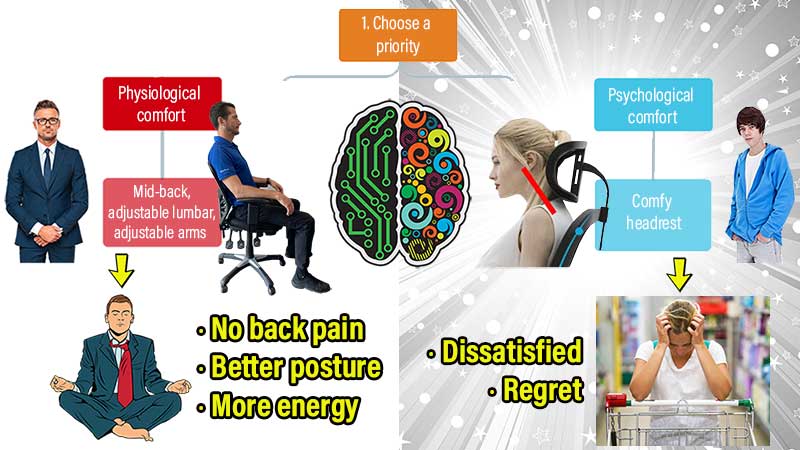 How to choose a good office chair