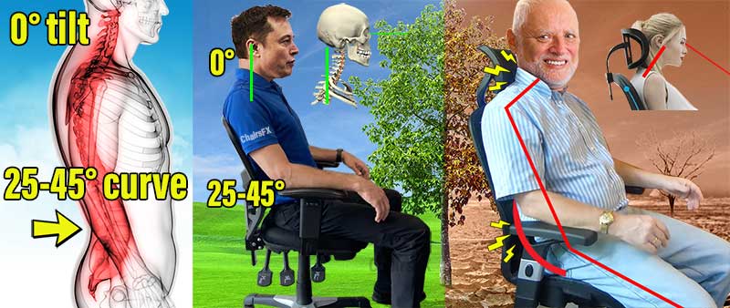 Mid-back chair posture support angles