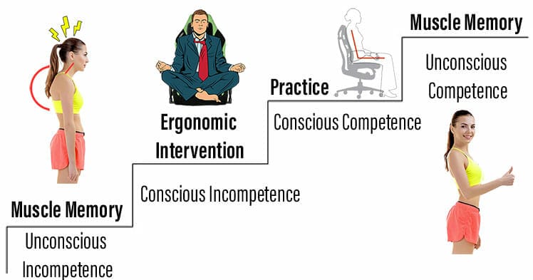 Muscle memory ergonomic intervention