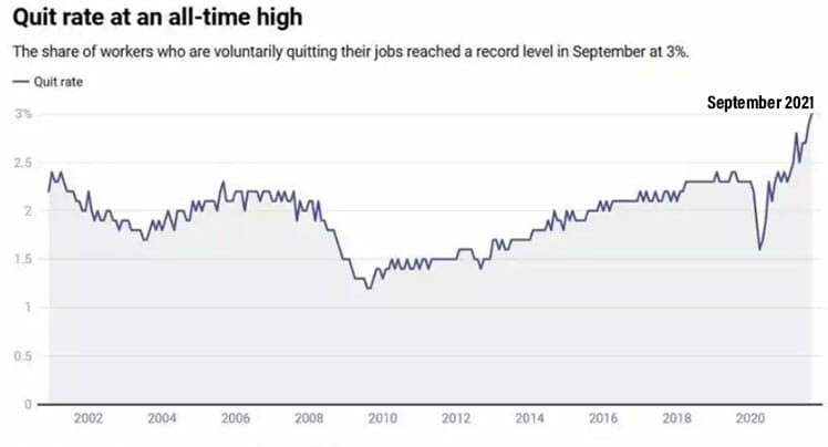 Great Resignation chart