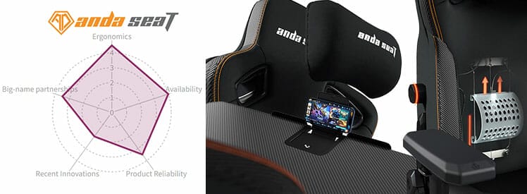 Anda Seat 2022 brand rating