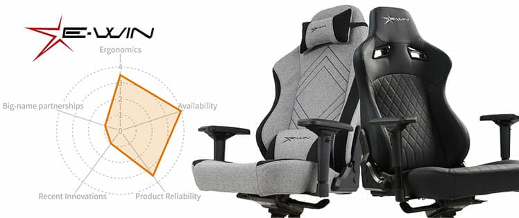 E-Win 2022 brand rating