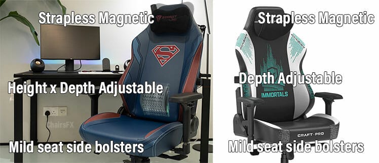 Titan 2022 Series vs Craft 2022