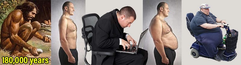 Human de-evolution caused by poor ergonomic support