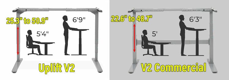 Uplift V2 and V2 Commercial Desk specifications