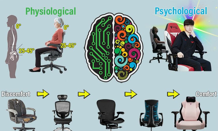 Gaming chair physical and mental comfort factors