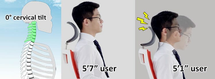 Headrest problems for short people using office chairs