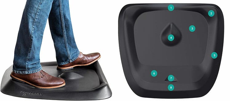 Ergodriven standing desk anti-fatigue mat