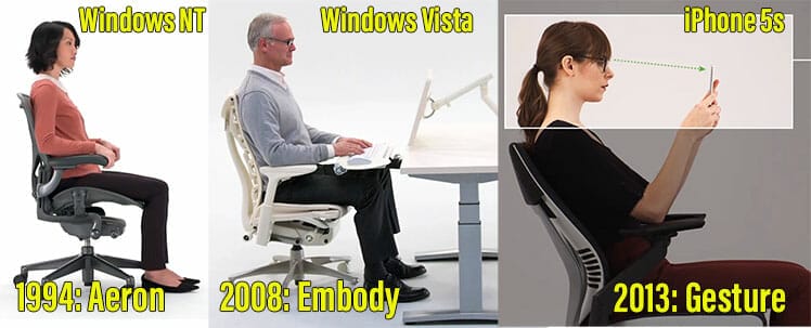 Historical evolution of elite ergonomic chairs synced with computing evolution