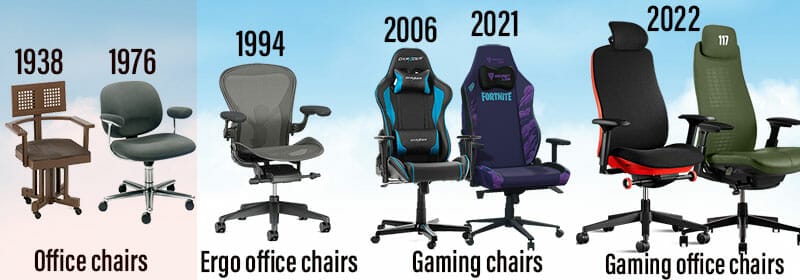 Evolution of ergonomic seating from 1994 to 2023