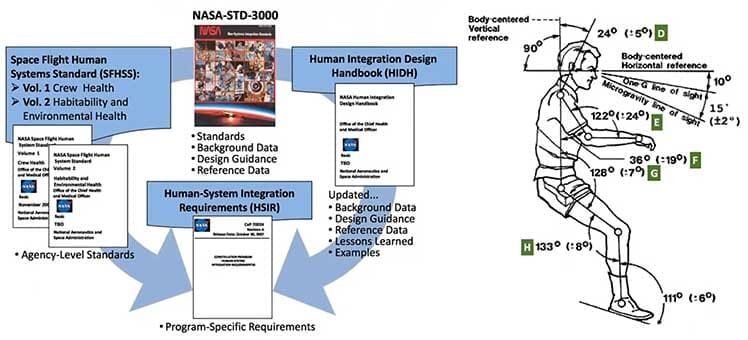 NASA neutral body posture documentation