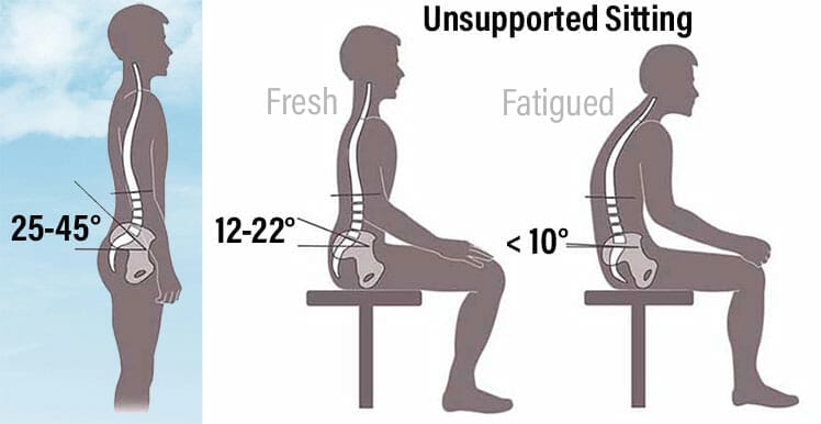 Support for lower back while sitting sale