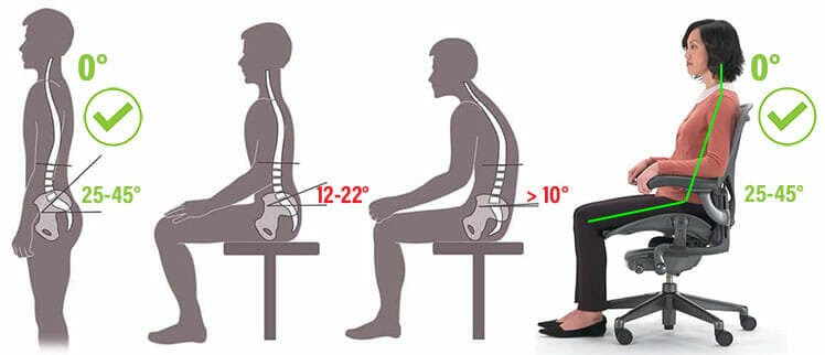 Illustration of a perfect neutral sitting posture style