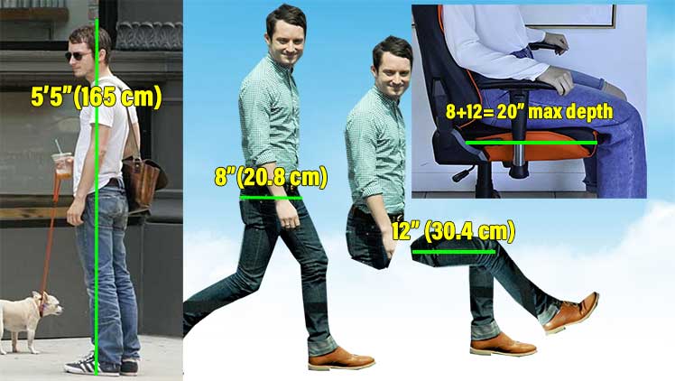 Elijah Wood 5'5" seating size calculation