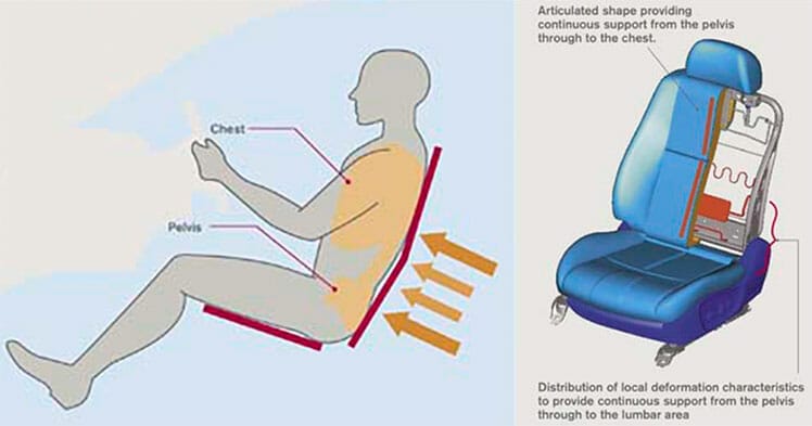 Nissan car seat prototype