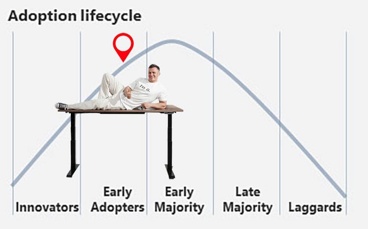 Standing desk early adoption to mainstream appeal phase