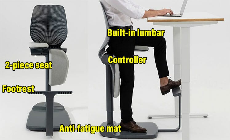 Core Movably Pro Smart Chair features